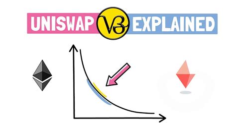 how does uniswap v3 work